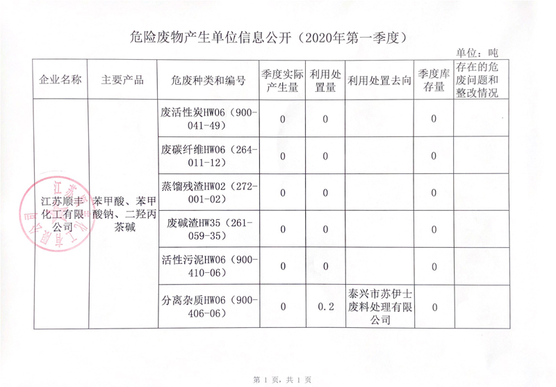 危險(xiǎn)廢物產(chǎn)生單位信息公開(kāi)（2020年第一季度） 